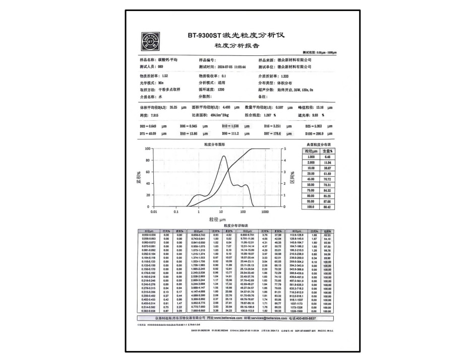 产品质量检测报告
